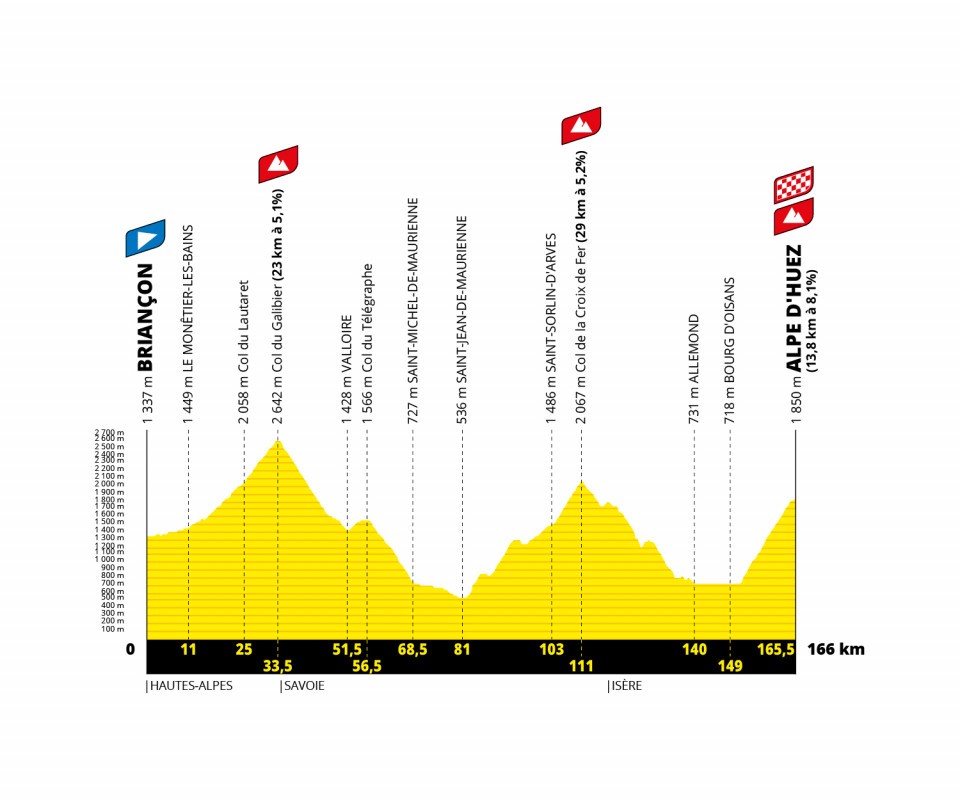 tdf stage 19